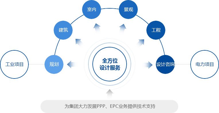 南宫28官方【开拓报修】怎样通过图纸深化告竣睹图得物—“策画总包＋施工总包“