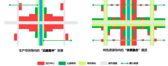 南宫株洲市总体都邑打算(图5)