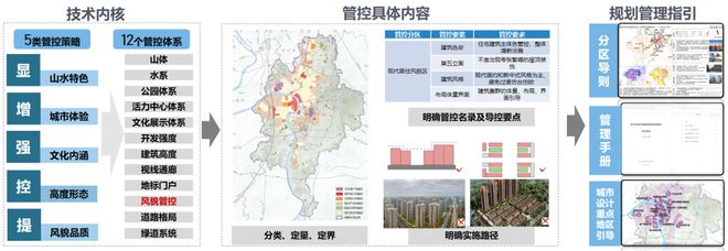 南宫株洲市总体都邑打算(图6)