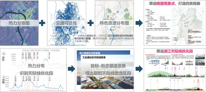 南宫株洲市总体都邑打算(图3)